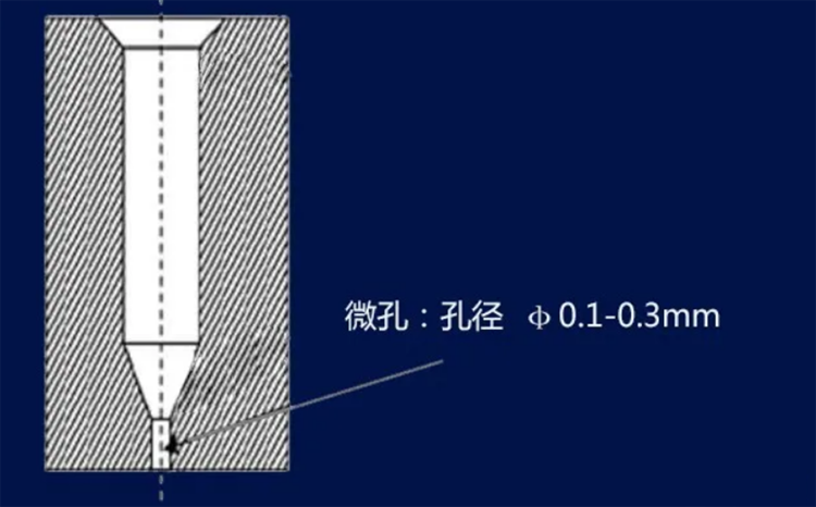 怎么選才能避免熔噴布質量下降？決定熔噴布質量的“熔噴模頭”是個啥？