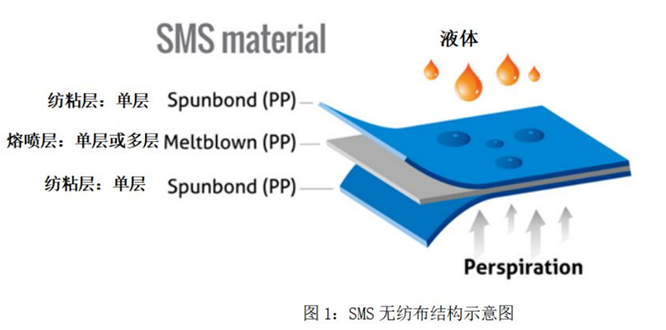 沈陽熔噴布模具 | 口罩的需求量大，但原材料不足，所以了解一下熔噴布的噴絲板模！