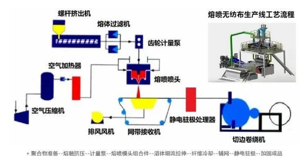 沈陽熔噴布模具 | 口罩的需求量大，但原材料不足，所以了解一下熔噴布的噴絲板模！