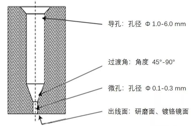 熔噴布模具堵孔該如何處理？