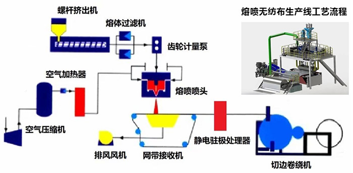 熔噴布技術(shù)核心是什么？如何提高熔噴布的產(chǎn)品質(zhì)量？.jpg